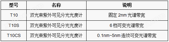 T10系列双光束紫外可见分光光度计(图1)