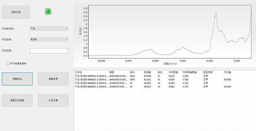 MASTER10-M傅里叶变换近红外光谱仪-液体透射(图2)