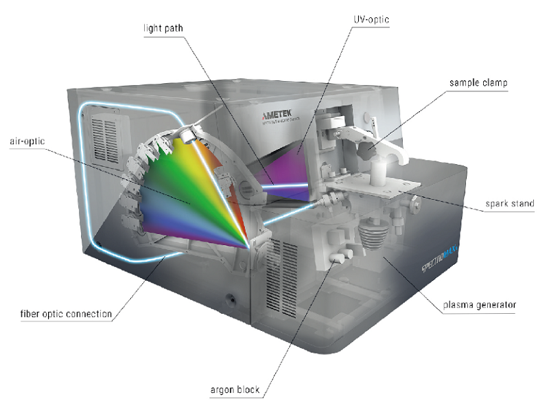 德国斯派克落地式直读光谱仪SPECTROMAXx(图3)